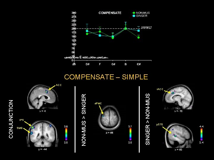 COMPENSATE – SIMPLE ACC IPS 3. 9 SMG 2. 0 y = -44 d.