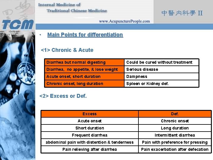  • Main Points for differentiation <1> Chronic & Acute Diarrhea but normal digesting