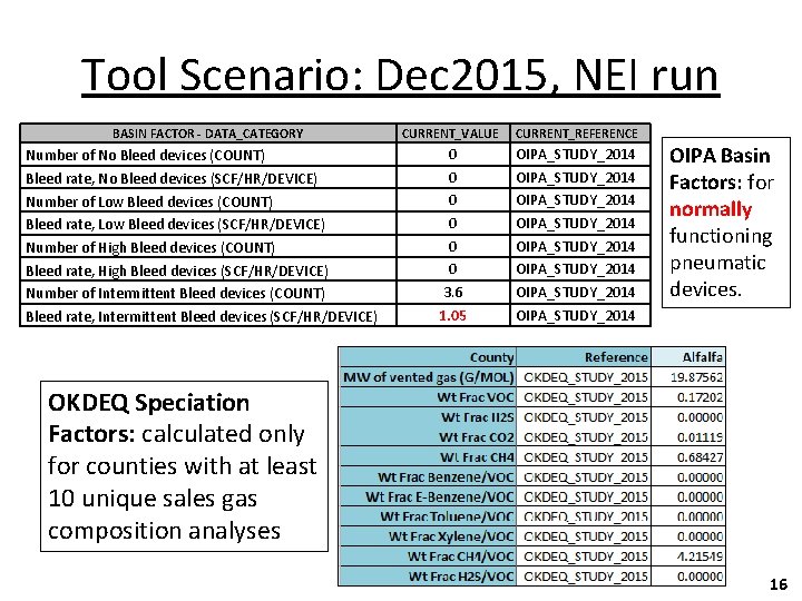 Tool Scenario: Dec 2015, NEI run BASIN FACTOR - DATA_CATEGORY Number of No Bleed