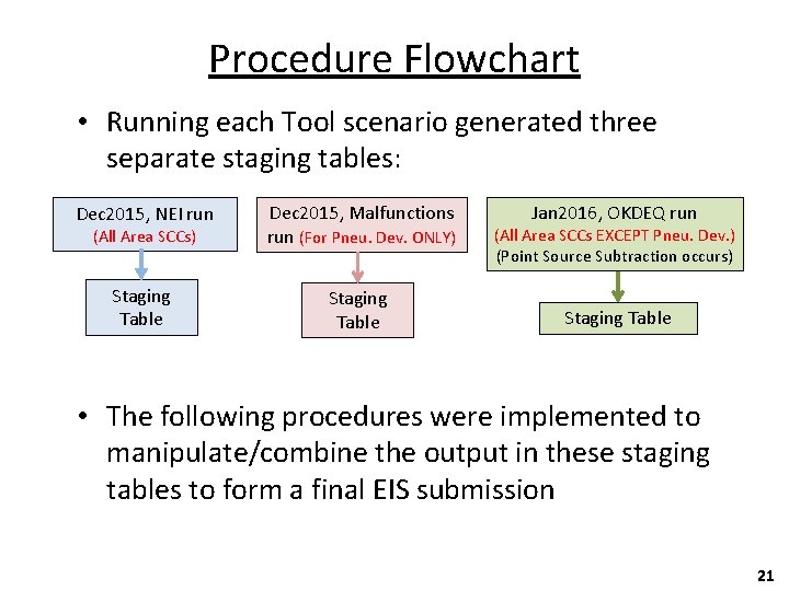 Procedure Flowchart • Running each Tool scenario generated three separate staging tables: Dec 2015,