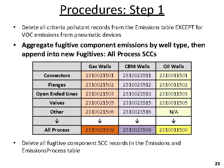 Procedures: Step 1 • Delete all criteria pollutant records from the Emissions table EXCEPT