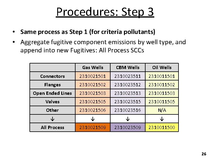 Procedures: Step 3 • Same process as Step 1 (for criteria pollutants) • Aggregate