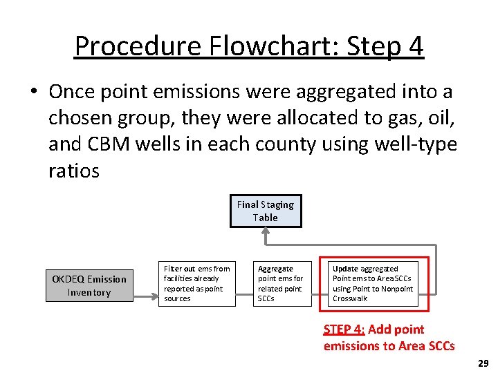 Procedure Flowchart: Step 4 • Once point emissions were aggregated into a chosen group,