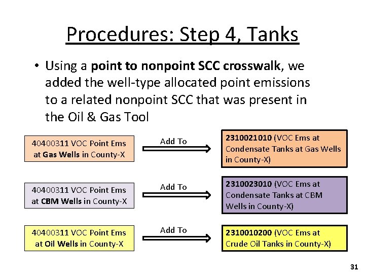 Procedures: Step 4, Tanks • Using a point to nonpoint SCC crosswalk, we added