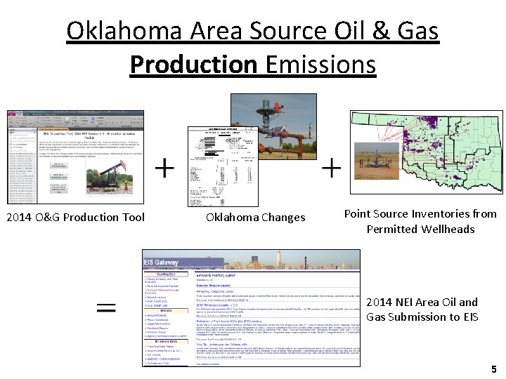 Oklahoma Area Source Oil & Gas Production Emissions 2014 O&G Production Tool Oklahoma Changes