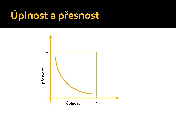 Úplnost a přesnost 1, 0 úplnost 1, 0 