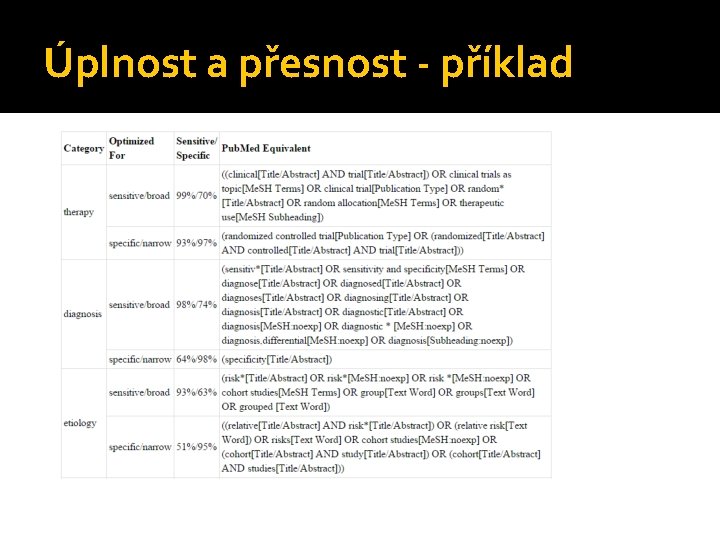 Úplnost a přesnost - příklad 