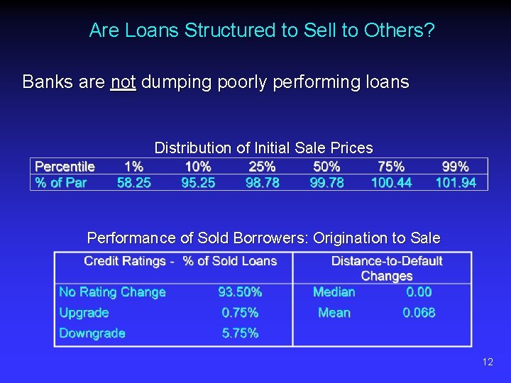 Are Loans Structured to Sell to Others? Banks are not dumping poorly performing loans