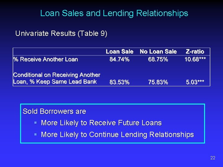 Loan Sales and Lending Relationships Univariate Results (Table 9) Sold Borrowers are § More