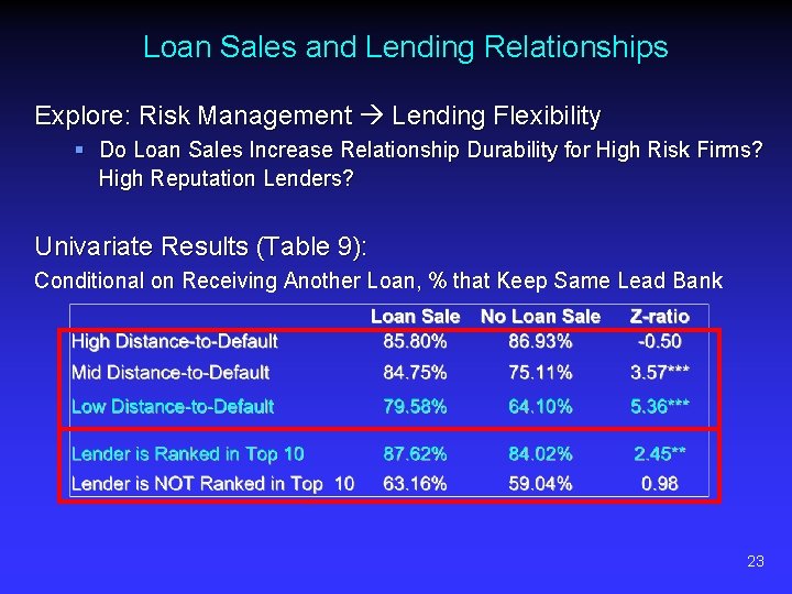 Loan Sales and Lending Relationships Explore: Risk Management Lending Flexibility § Do Loan Sales