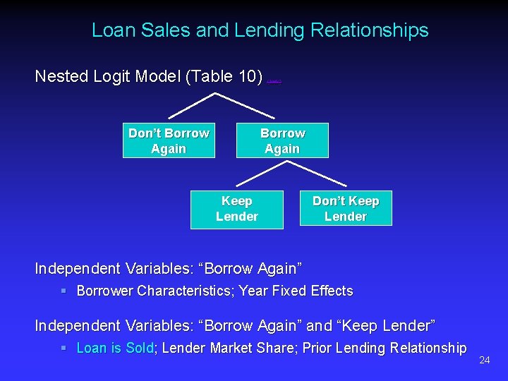 Loan Sales and Lending Relationships Nested Logit Model (Table 10) Don’t Borrow Again (link)