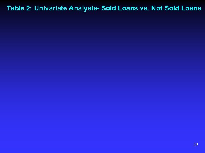 Table 2: Univariate Analysis- Sold Loans vs. Not Sold Loans ) 29 