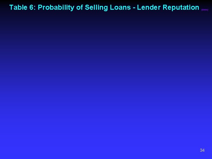 Table 6: Probability of Selling Loans - Lender Reputation (link) 34 