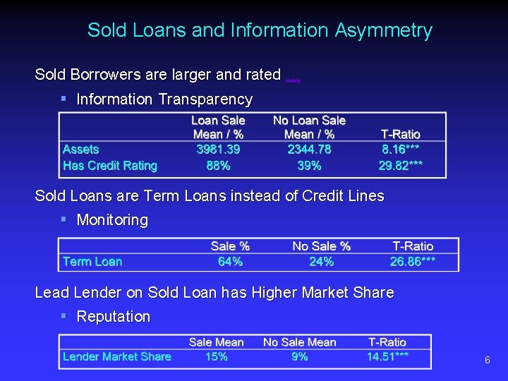 Sold Loans and Information Asymmetry Sold Borrowers are larger and rated (link) § Information