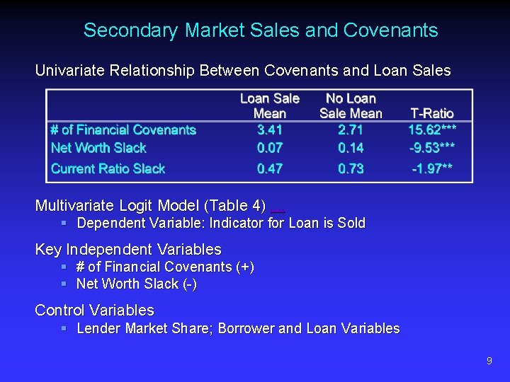 Secondary Market Sales and Covenants Univariate Relationship Between Covenants and Loan Sales Multivariate Logit