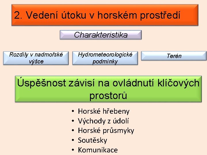 2. Vedení útoku v horském prostředí Charakteristika Rozdíly v nadmořské výšce Hydrometeorologické podmínky Terén