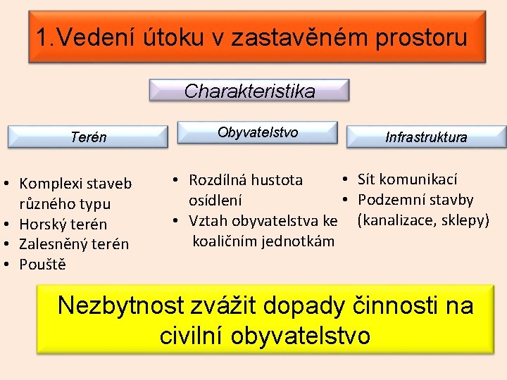 1. Vedení útoku v zastavěném prostoru Charakteristika Terén • Komplexi staveb různého typu •