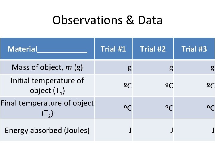 Observations & Data Material______ Mass of object, m (g) Initial temperature of object (T
