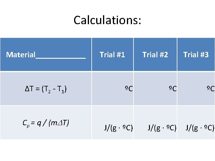 Calculations: Material______ Trial #1 Trial #2 Trial #3 ΔT = (T 2 - T