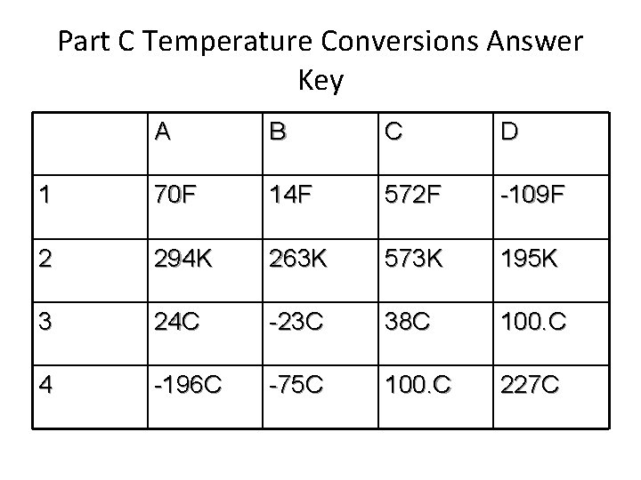 Temperature Conversions Temperature Definition Temperature Is The Average