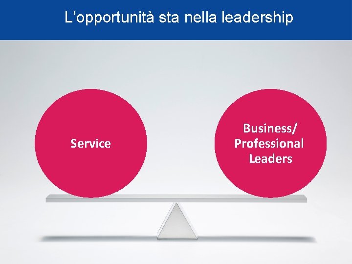 L’opportunità sta nella leadership Service Business/ Professional Leaders 