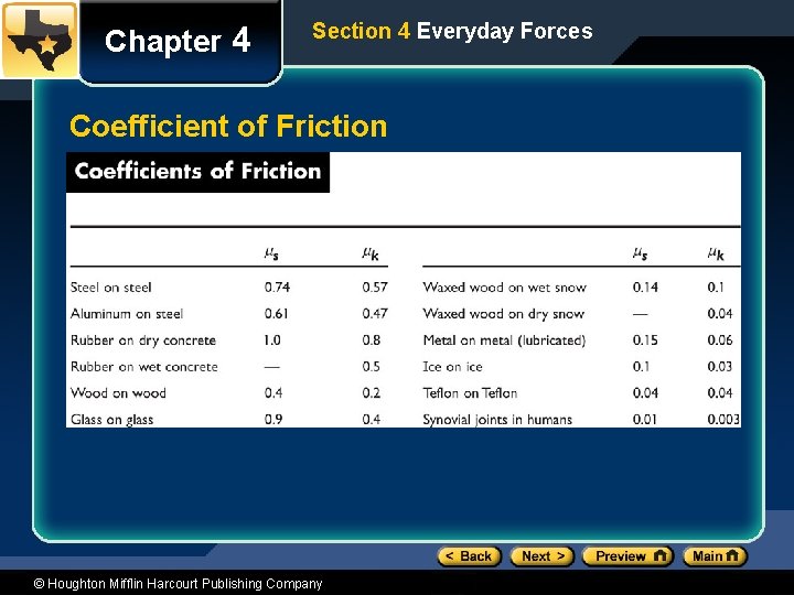 Chapter 4 Section 4 Everyday Forces Coefficient of Friction © Houghton Mifflin Harcourt Publishing