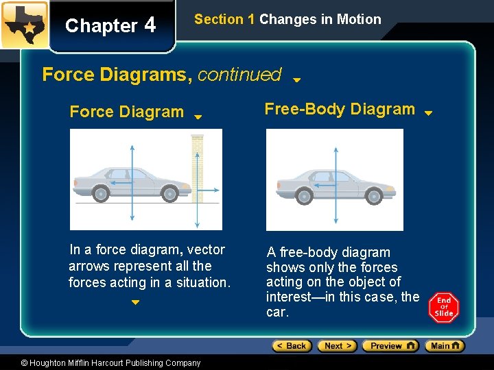 Chapter 4 Section 1 Changes in Motion Force Diagrams, continued Force Diagram Free-Body Diagram