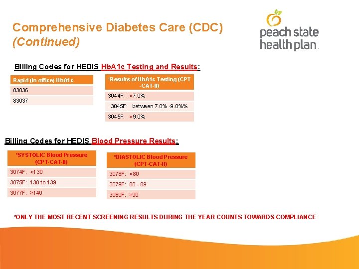 Comprehensive Diabetes Care (CDC) (Continued) Billing Codes for HEDIS Hb. A 1 c Testing