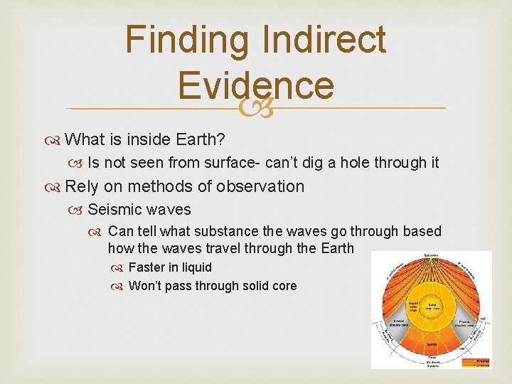 Finding Indirect Evidence What is inside Earth? Is not seen from surface- can’t dig