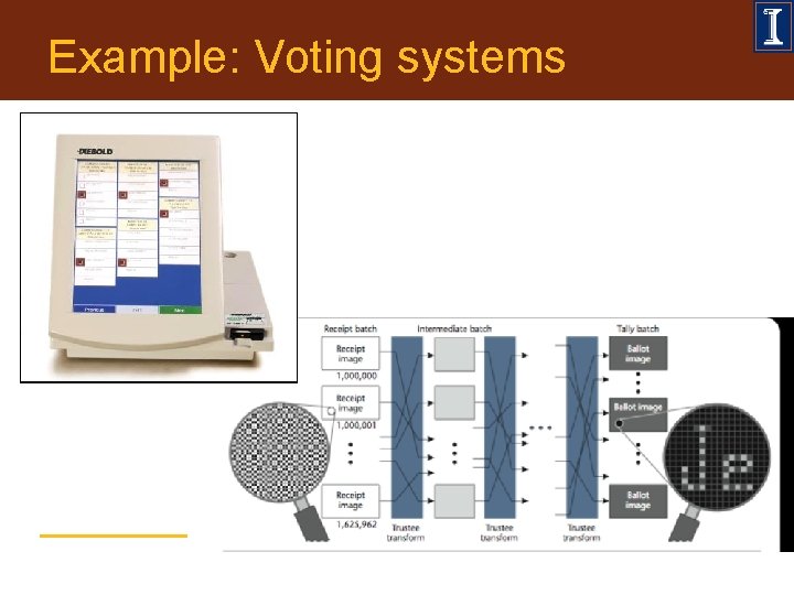 Example: Voting systems 
