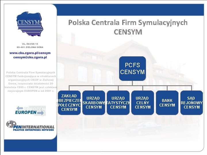 Polska Centrala Firm Symulacyjnych CENSYM PCFS CENSYM ZAKŁAD URZĄD UBEZPIECZEŃ SKARBOWYSTATYSTYCZNY CELNY SPOŁECZNYCH CENSYM