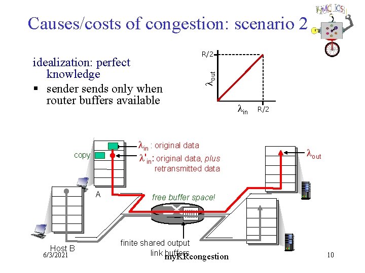 Causes/costs of congestion: scenario 2 lout idealization: perfect knowledge § sender sends only when