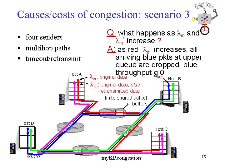 Causes/costs of congestion: scenario 3 § four senders § multihop paths § timeout/retransmit Host