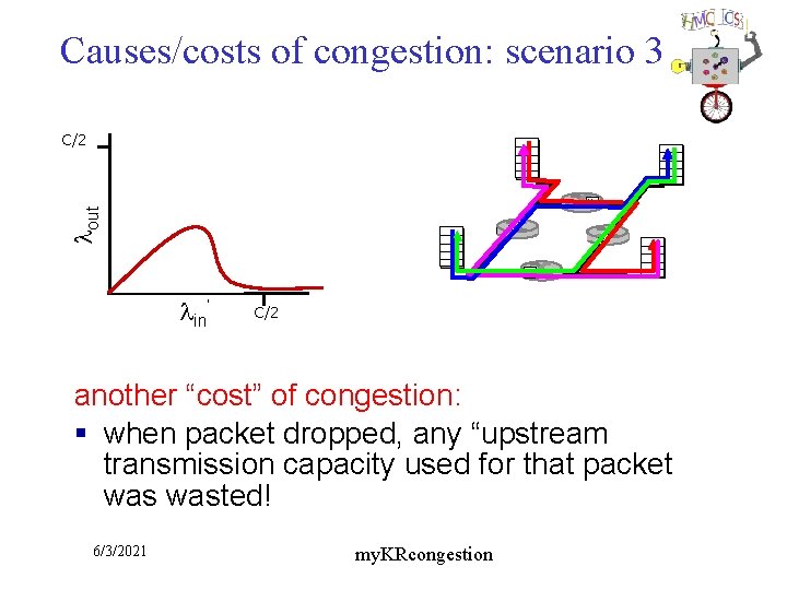 Causes/costs of congestion: scenario 3 lout C/2 lin’ C/2 another “cost” of congestion: §