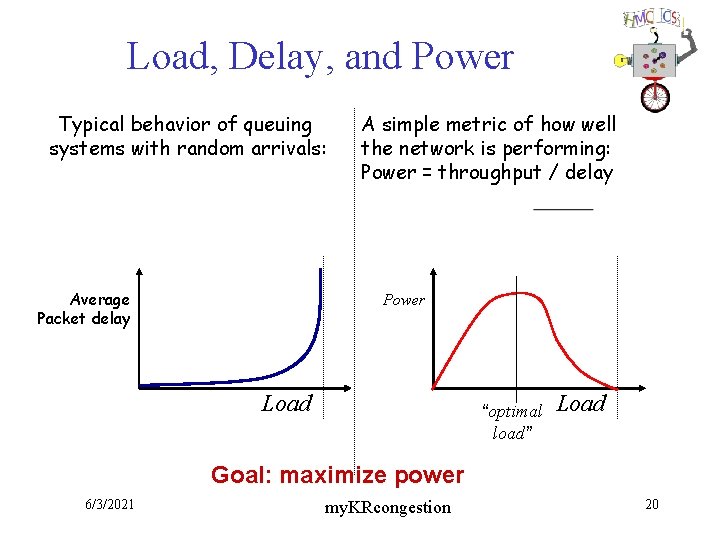 Load, Delay, and Power Typical behavior of queuing systems with random arrivals: Average Packet