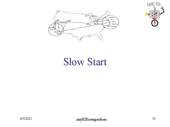 Slow Start 6/3/2021 my. KRcongestion 35 