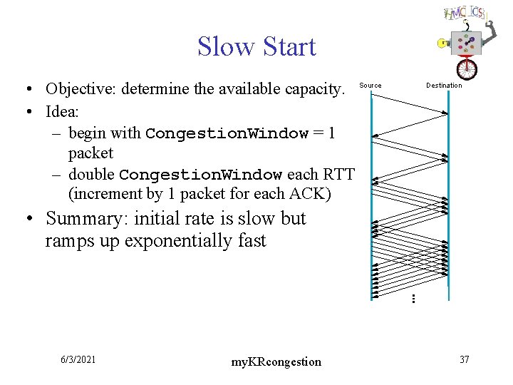 Slow Start • Objective: determine the available capacity. Source • Idea: – begin with