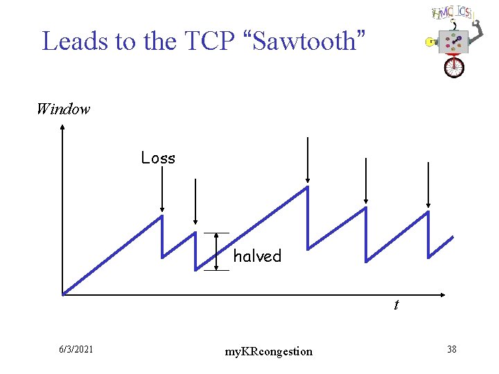 Leads to the TCP “Sawtooth” Window Loss halved t 6/3/2021 my. KRcongestion 38 