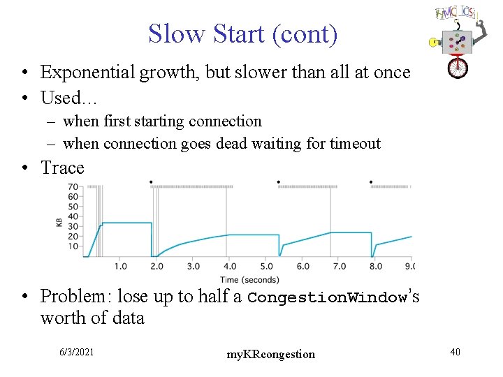 Slow Start (cont) • Exponential growth, but slower than all at once • Used…