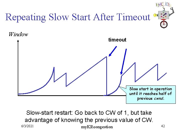 Repeating Slow Start After Timeout Window timeout Slow start in operation until it reaches