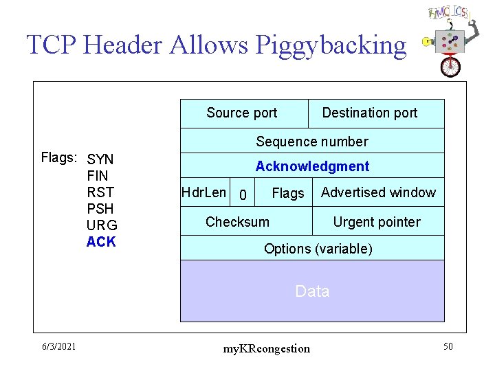 TCP Header Allows Piggybacking Source port Destination port Sequence number Flags: SYN FIN RST