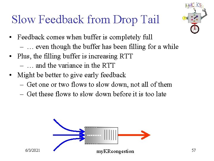 Slow Feedback from Drop Tail • Feedback comes when buffer is completely full –