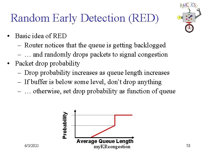 Random Early Detection (RED) Probability • Basic idea of RED – Router notices that