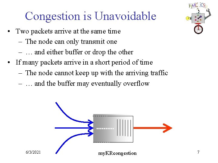 Congestion is Unavoidable • Two packets arrive at the same time – The node