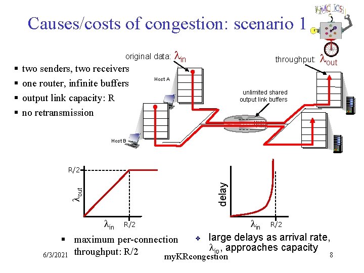 Causes/costs of congestion: scenario 1 two senders, two receivers one router, infinite buffers output