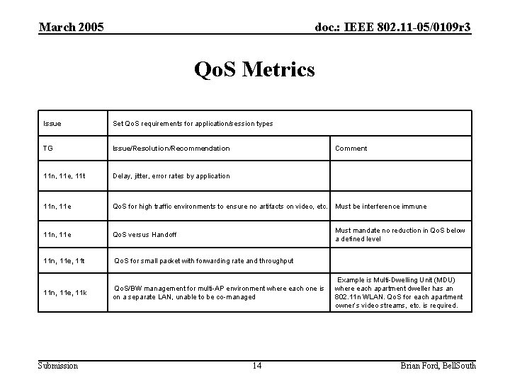 March 2005 doc. : IEEE 802. 11 -05/0109 r 3 Qo. S Metrics Issue