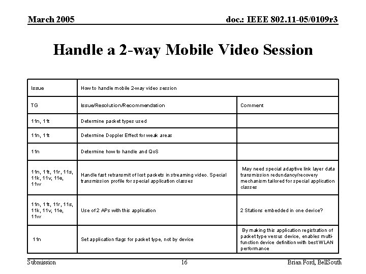 March 2005 doc. : IEEE 802. 11 -05/0109 r 3 Handle a 2 -way