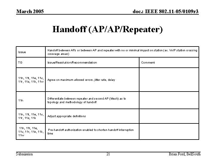 March 2005 doc. : IEEE 802. 11 -05/0109 r 3 Handoff (AP/AP/Repeater) Issue Handoff