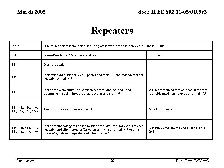 March 2005 doc. : IEEE 802. 11 -05/0109 r 3 Repeaters Issue Use of