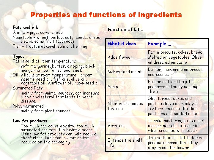 Properties and functions of ingredients Fats and oils Animal – pigs, cows, sheep Vegetable